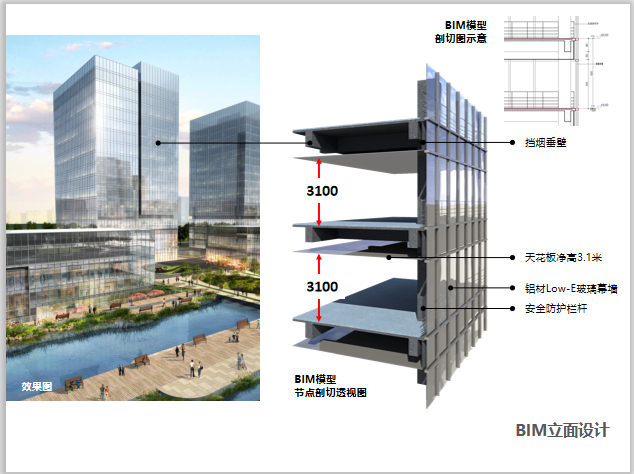 上海商业大厦BIM项目应用实例(附模型视频)-BIM立面设计