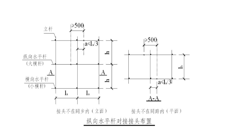 高层剪力墙结构综合体项目施工组织设计-07 纵向水平杆对接接头布置