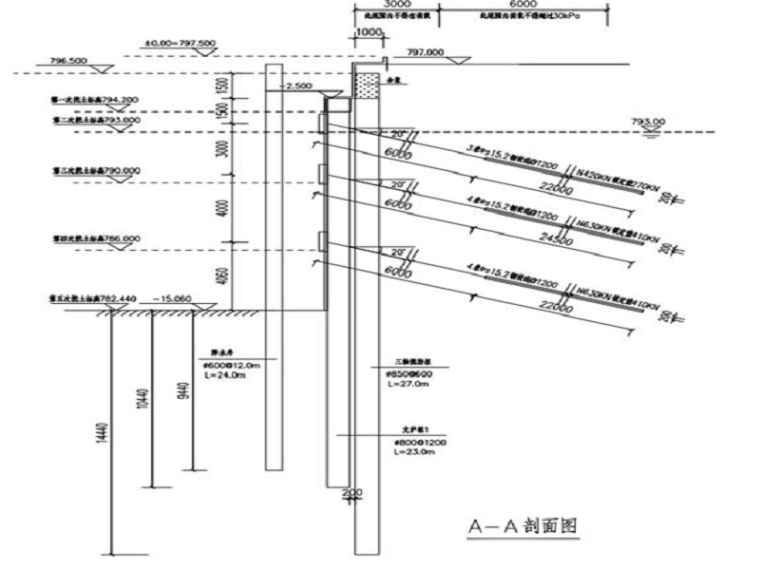 土方开挖前资料下载-深基坑土方开挖与安全监测施工方案