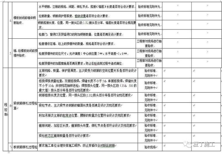 收藏！墙板梁钢筋连接施工要点及问题总结！_58