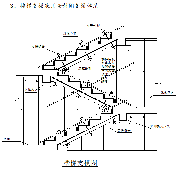 楼梯支模图