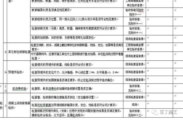 收藏！墙板梁钢筋连接施工要点及问题总结！_60