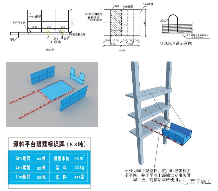 好好记住这七类！脚手架工程安全操作标准化_42