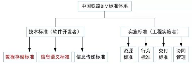 场区预制临时施工道路资料下载-BIM技术在铁路预制梁场规划与布置中的应用