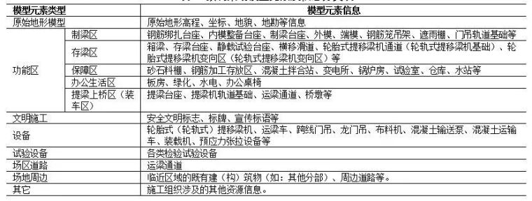 BIM技术在铁路预制梁场规划与布置中的应用_4