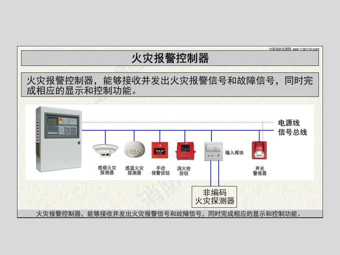 线型光束感烟感温资料下载-火灾报警控制器、消防联动控制器