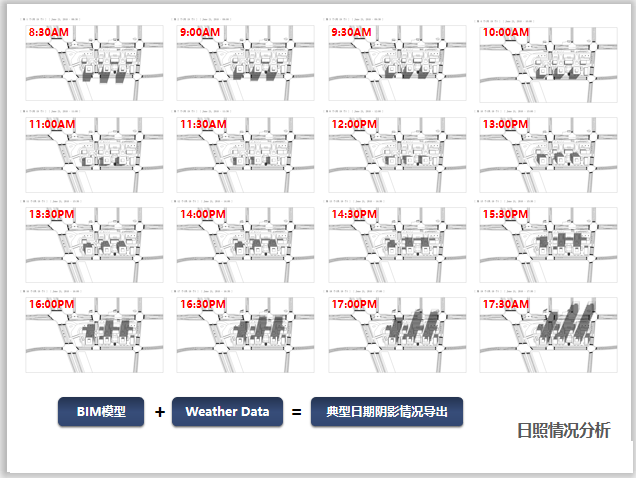 上海商业大厦BIM项目应用实例(附模型视频)-日照情况分析
