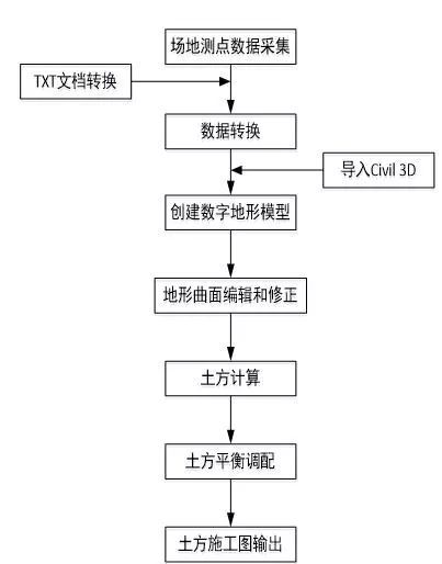 BIM技术在铁路预制梁场规划与布置中的应用_11