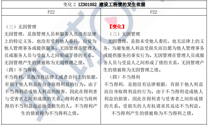 结构教材资料下载-2020一建教材框架变动，覆盖100%考点！