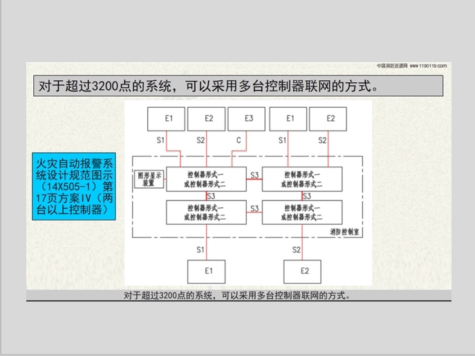 自动火灾报警规范设计图资料下载-火灾报警控制器、消防联动控制器