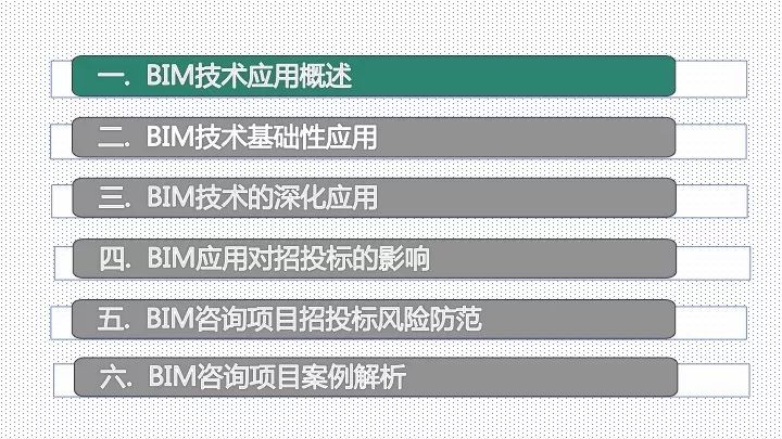 BIM应用对招投标工作的影响_2