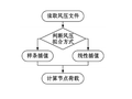 自由曲面网格结构风荷载拟合计算