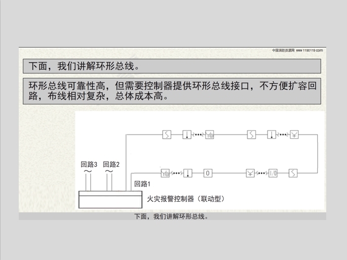 火灾报警系统环形资料下载-火灾报警控制系统之树形总线