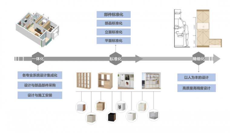 解码全国最大数字化一体智能建造可持续住区_25