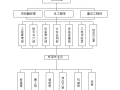 [福建]跨高速公路车行天桥施工组织设计