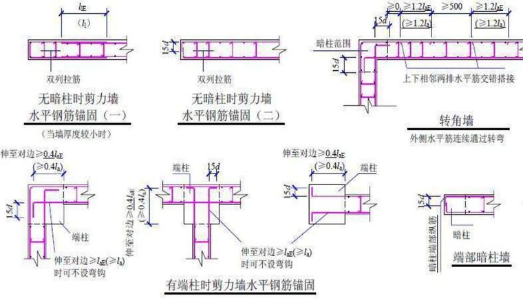 收藏！墙板梁钢筋连接施工要点及问题总结！_18