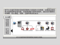 火灾自动报警系统-概述
