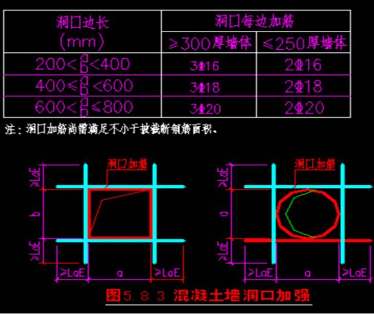 收藏！墙板梁钢筋连接施工要点及问题总结！_21