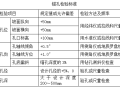 预应力锚索（杆）坡体施工加固方案