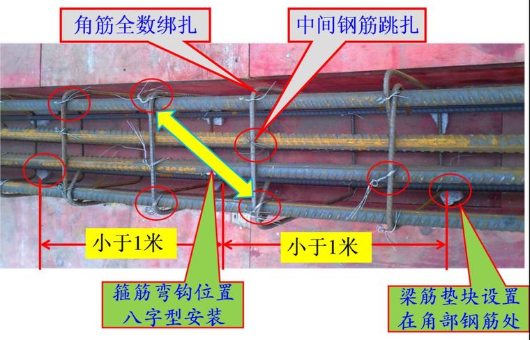 收藏！墙板梁钢筋连接施工要点及问题总结！_26