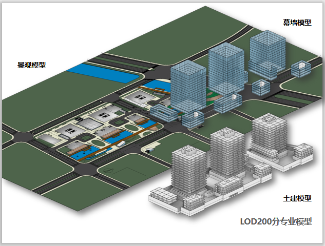 上海商业大厦BIM项目应用实例(附模型视频)-LOD200分专业模型