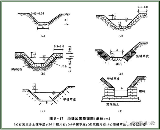 路基地下排水设施包括暗沟(管),渗沟,渗井,仰斜式排水孔,检查疏通井等