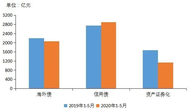 2020年1-5月中国房地产企业销售业绩TOP100_6