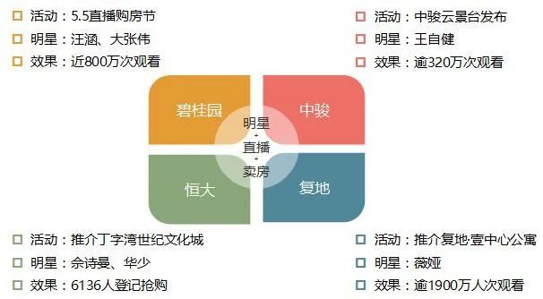 2020年1-5月中国房地产企业销售业绩TOP100_8