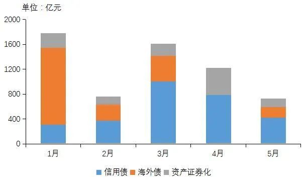 2020年1-5月中国房地产企业销售业绩TOP100_7