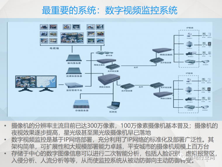 弱电系统物业培训讲义（2020.5）_9