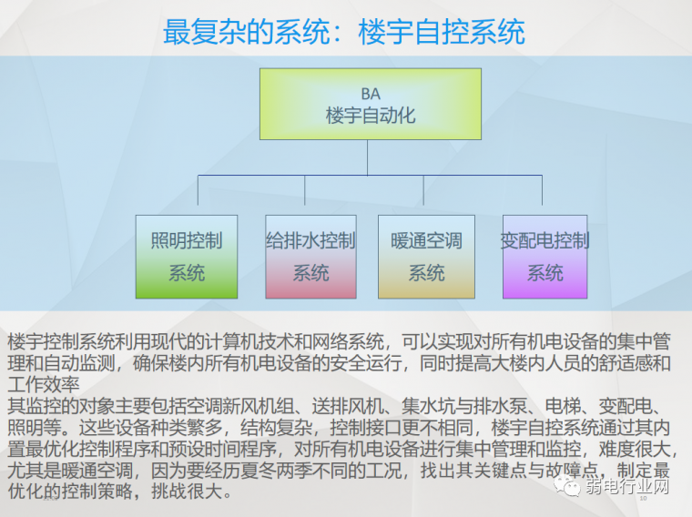 弱电系统物业培训讲义（2020.5）_10