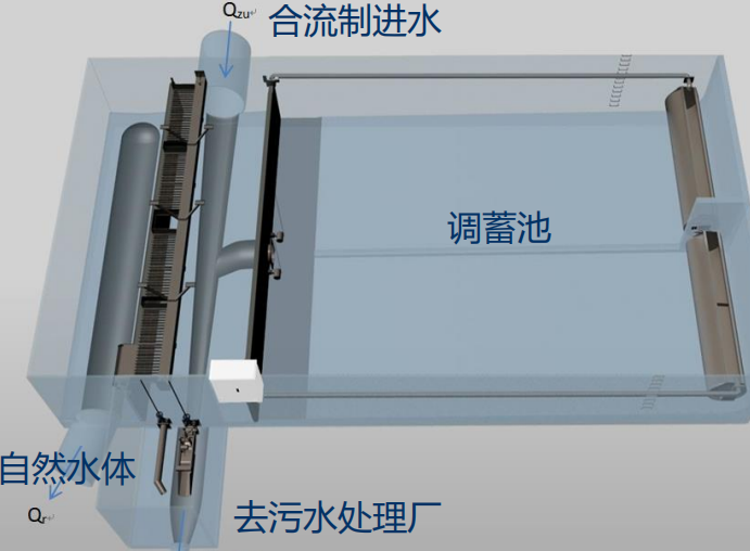 排水沟渠cad资料下载-截流调蓄技术在德国排水体系的应用(2019年)