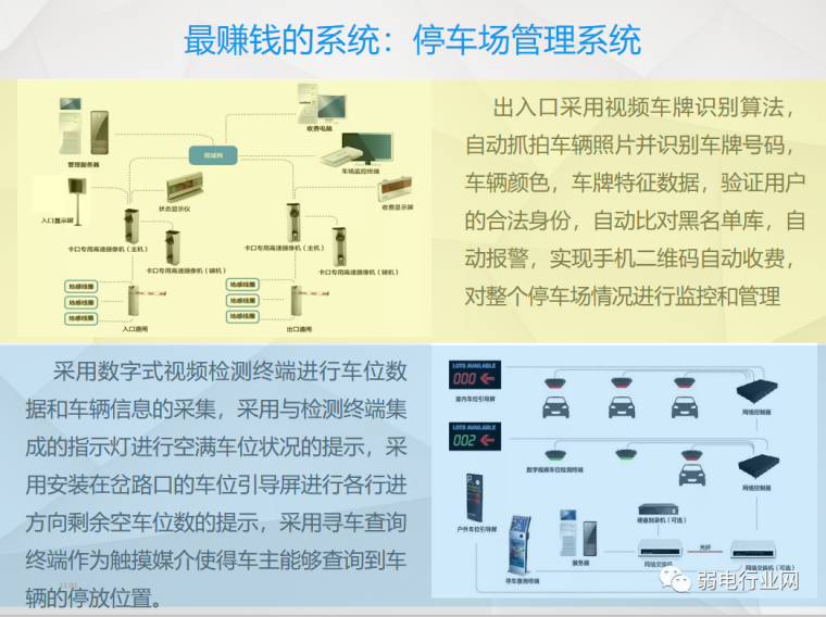 弱电系统物业培训讲义（2020.5）_11