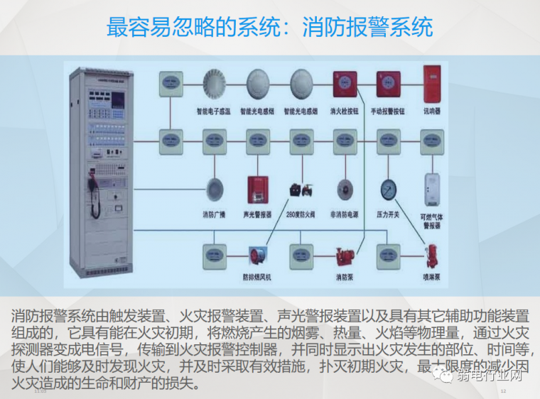 弱电系统物业培训讲义（2020.5）_12