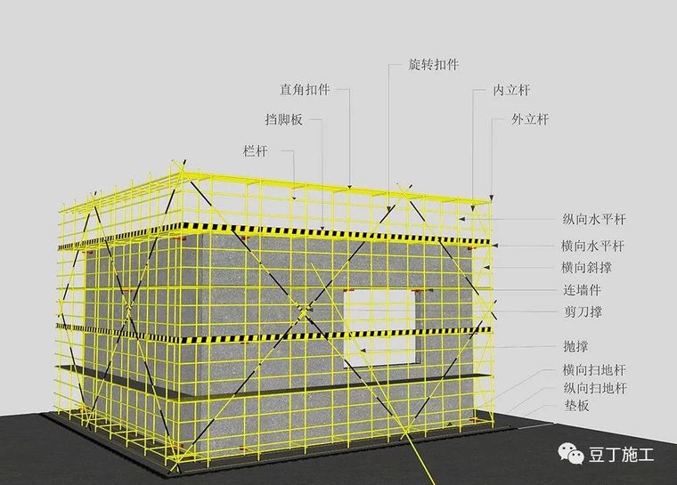 脚手架安全检查监理资料下载-各式脚手架安全检查要点，都给你总结好了！