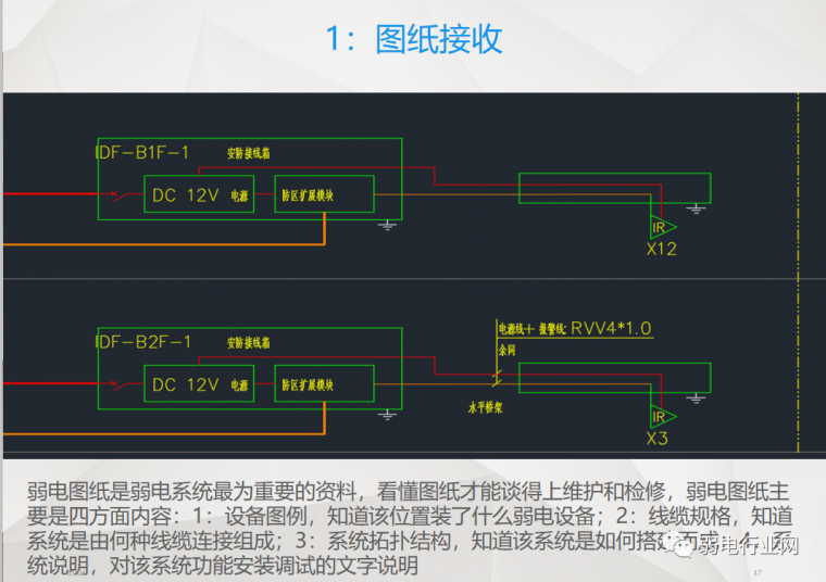 弱电系统物业培训讲义（2020.5）_17