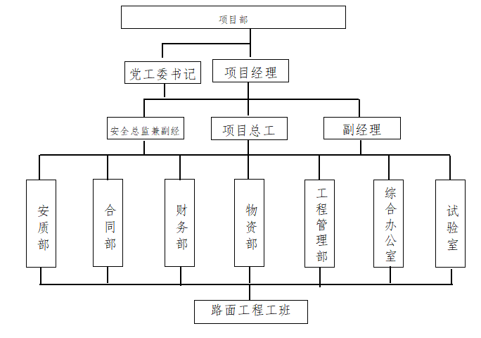 贵州项目施工组织设计资料下载-[贵州]外环路路面工程施工组织设计
