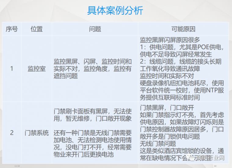 弱电系统物业培训讲义（2020.5）_40