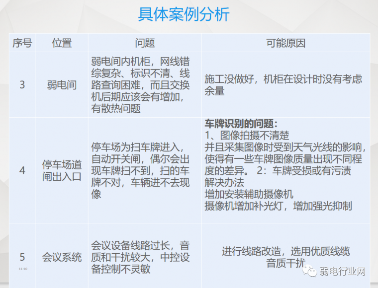 弱电系统物业培训讲义（2020.5）_41