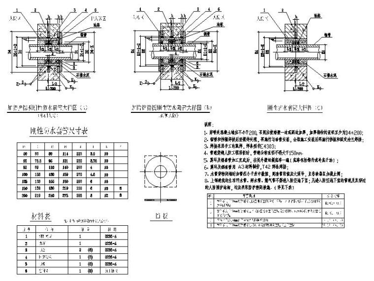 人防工程给排水施工图资料下载-人防工程给排水大样图