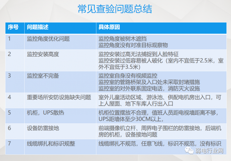 弱电系统物业培训讲义（2020.5）_27