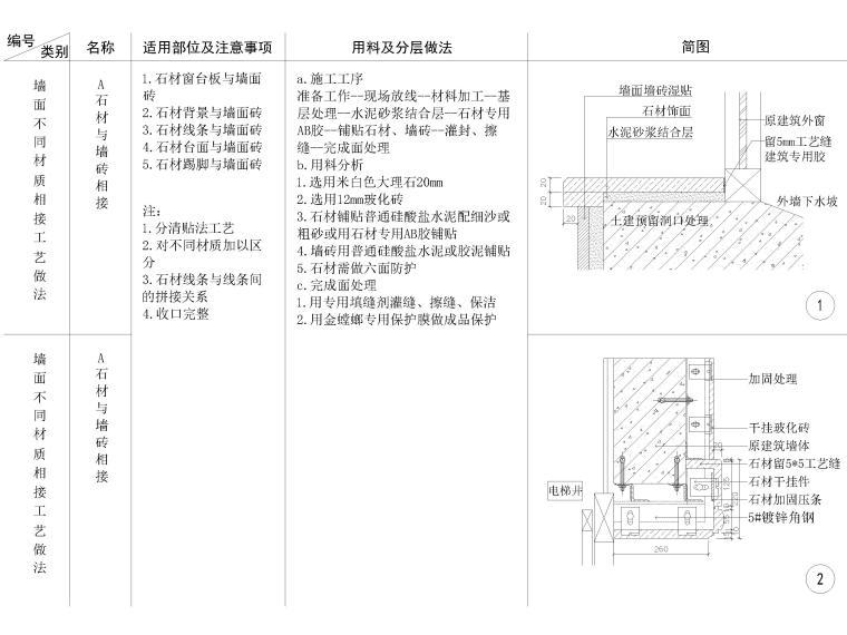 cad石材节点资料下载-全国通用墙面石材节点大样详图