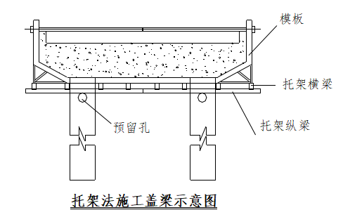 托架法施工盖梁示意图