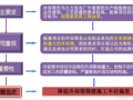 降低冷却塔筒壁施工半径偏差