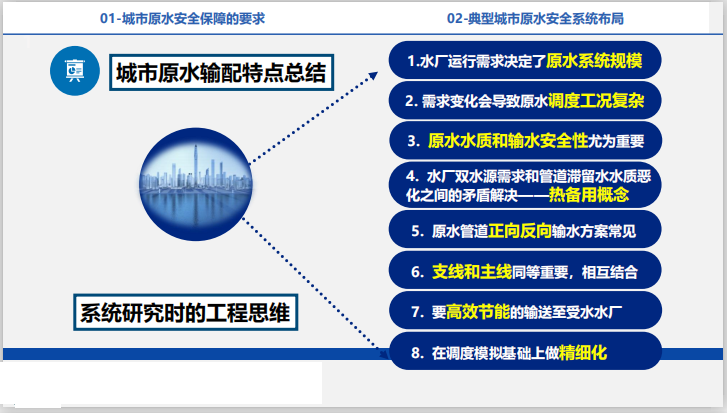 城市标识系统工程资料下载-上海城市原水的安全保障和系统工程(2019年)