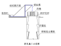 [贵州]高速公路主线桥梁桩基施工组织设计