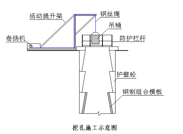 贵州公路施工组织设计资料下载-[贵州]高速公路主线桥梁桩基施工组织设计