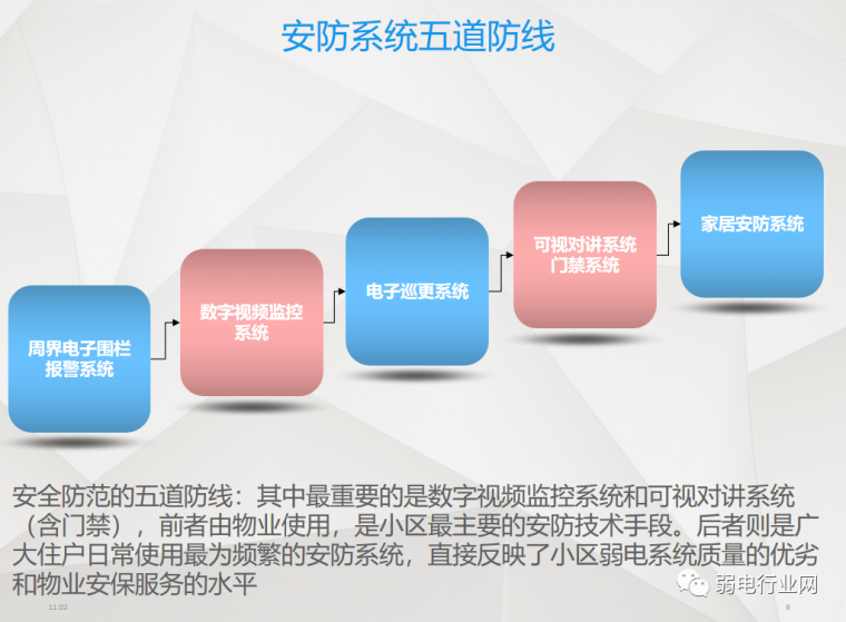 弱电系统物业培训讲义（2020.5）_6