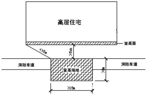 万科核武器：总图设计标准（超强干货 ）_7