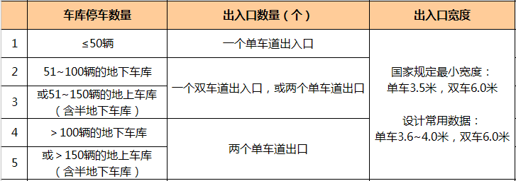 万科核武器：总图设计标准（超强干货 ）_14